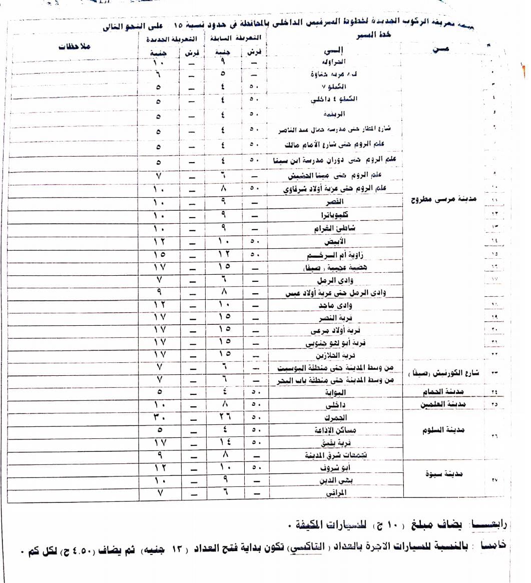 تعريفة الركوب بمحافظة مطروح