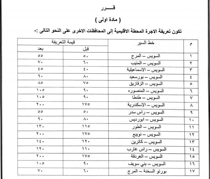 التعريفة المرورية في السويس