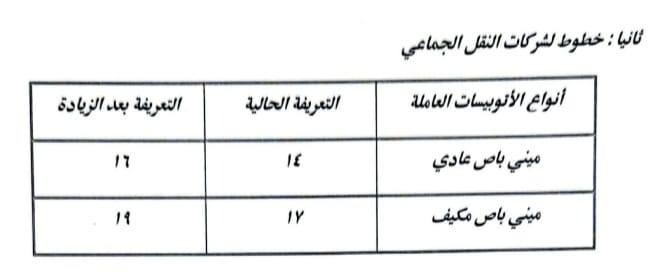  أسعار تعريفة النقل الجماعي في محافظة القاهرة