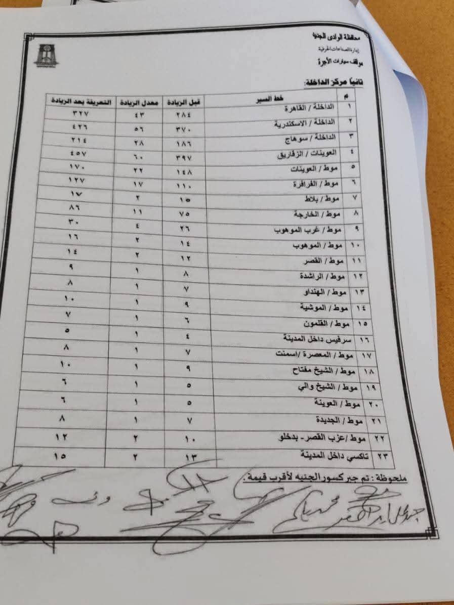 تعريفة الاجرة بالوادى الجديد