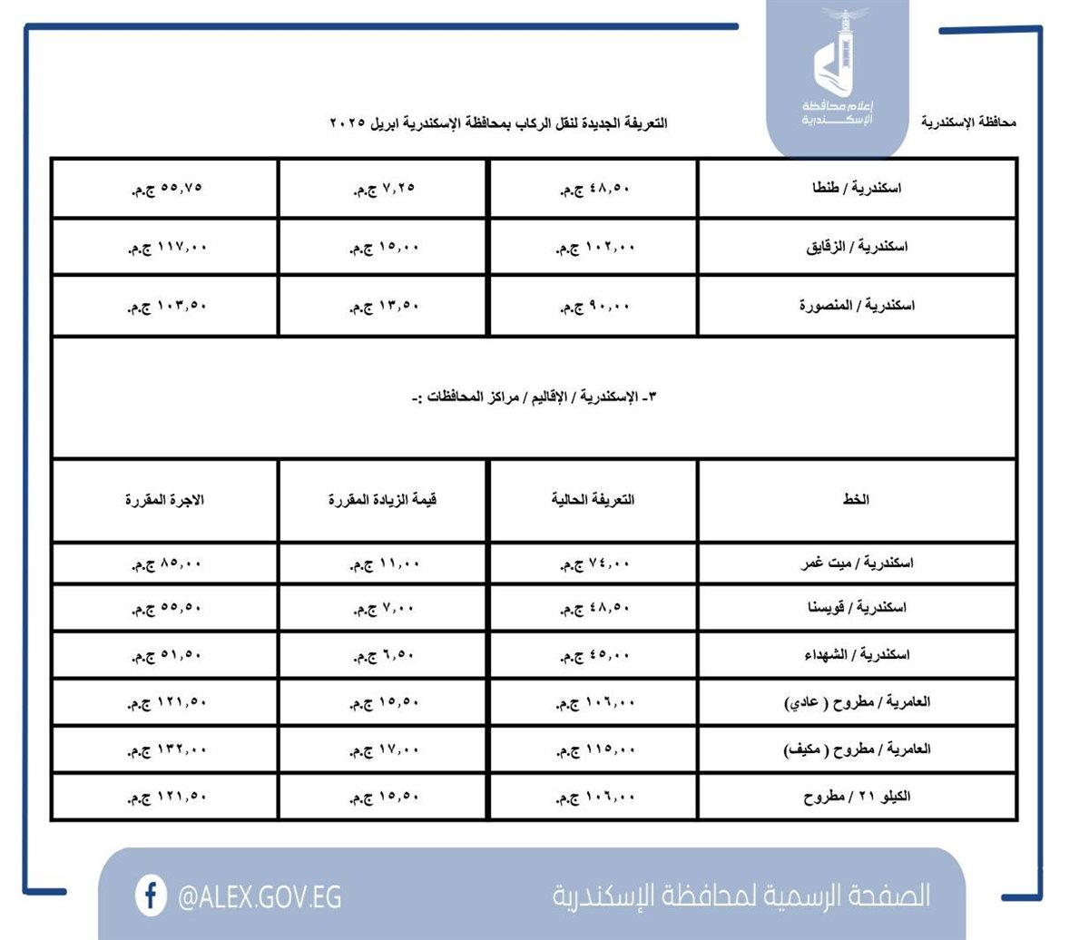 تسعيرة المواصلات الجديدة محافظة الإسكندرية