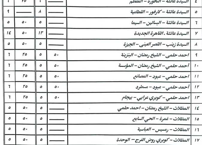 تعريفة المواصلات الجديدة 2025 في القاهرة