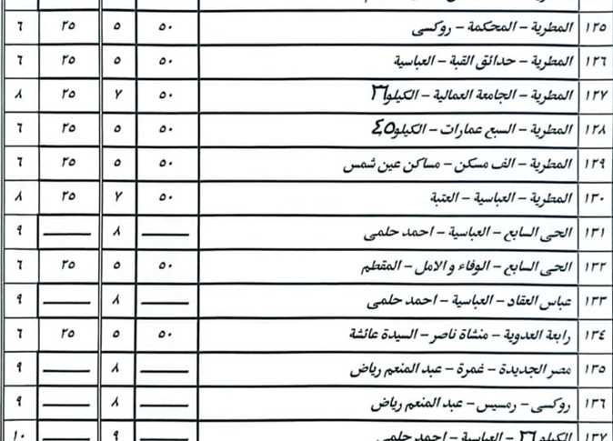 تعريفة المواصلات الجديدة 2025 في القاهرة