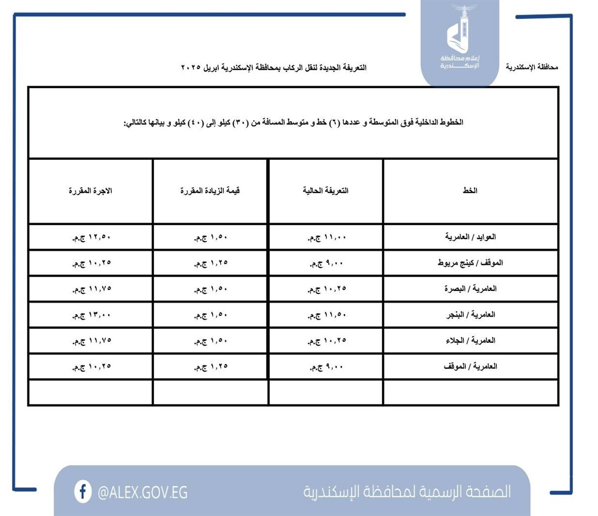 أجرة المواصلات الجديدة محافظة الإسكندرية