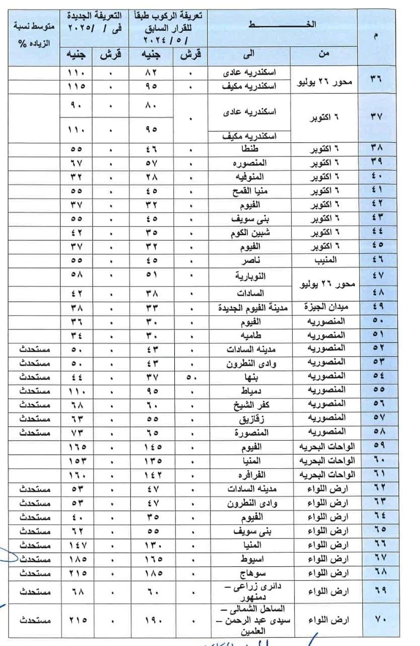 تعريفة المواصلات الجديدة 2025 في الجيزة