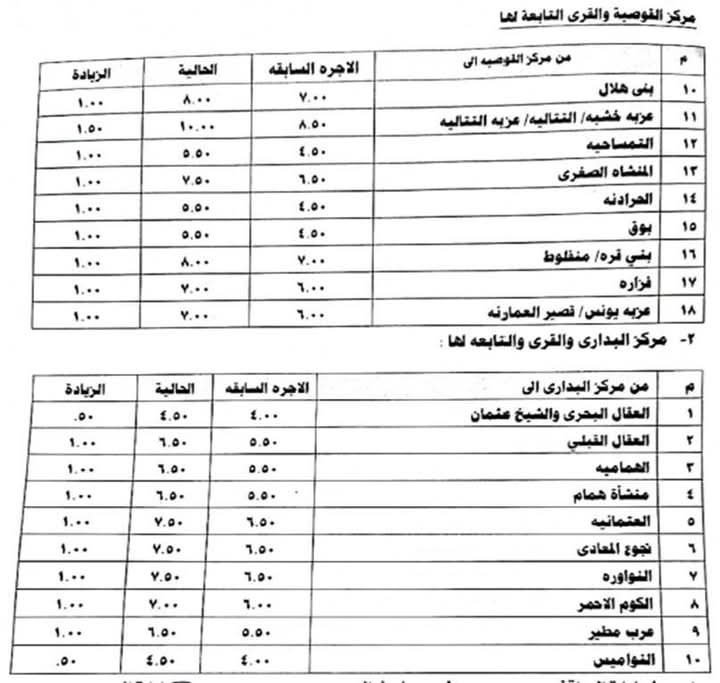 تعريفة ركوب سيارات الأجرة 