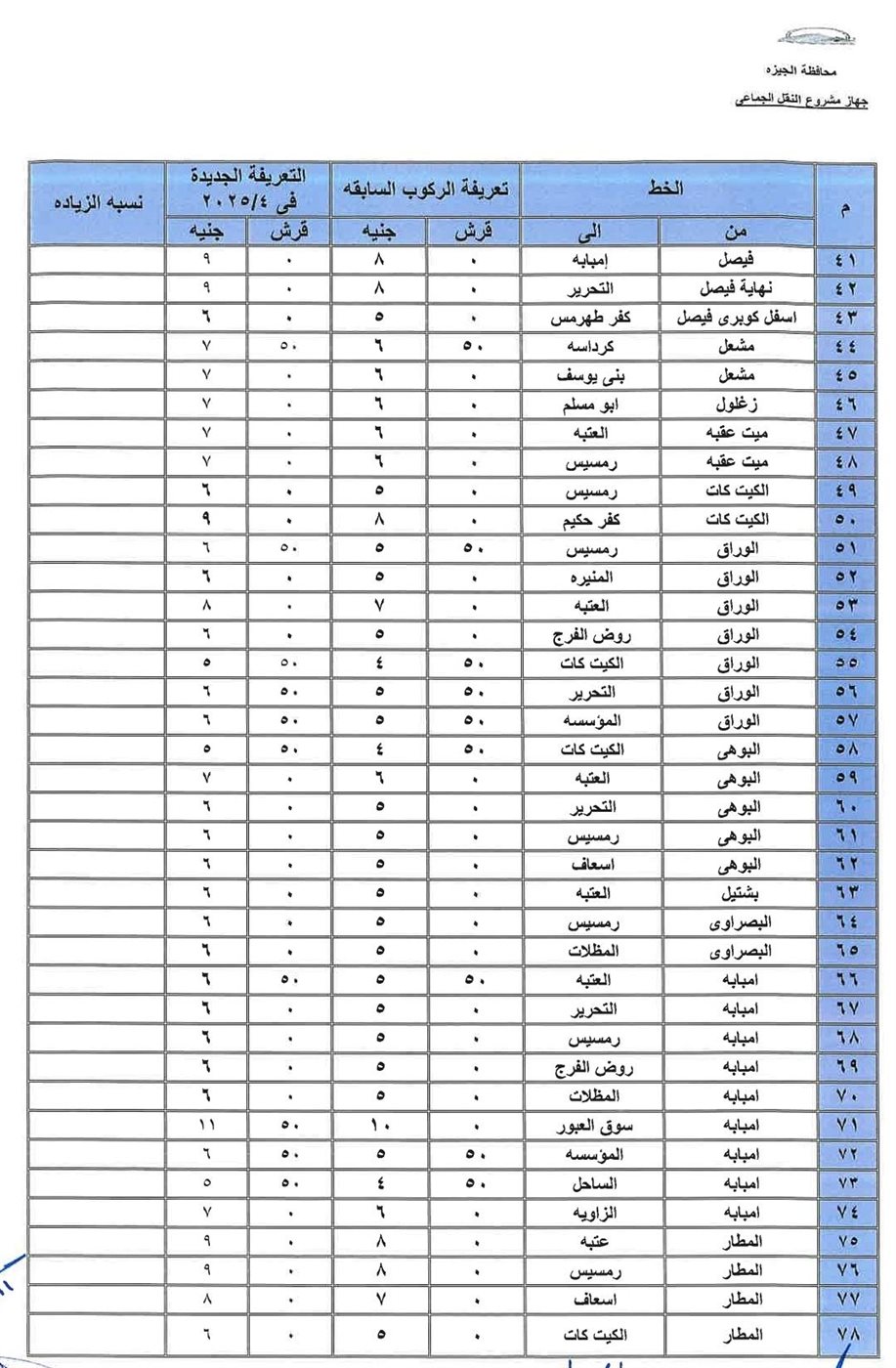 أجرة المواصلات الجديدة 2025 محافظة الجيزة