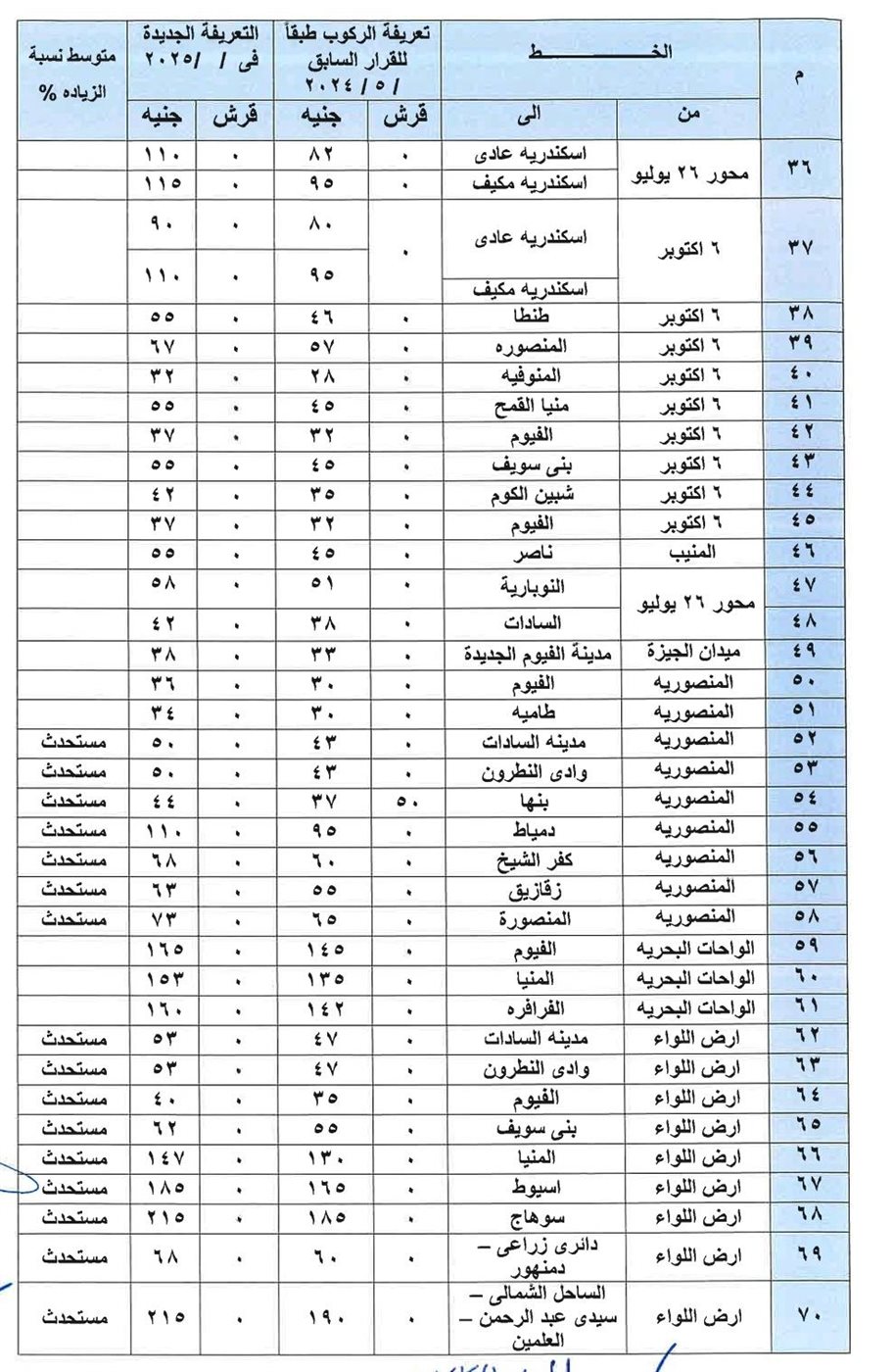 تسعيرة المواصلات الجديدة 2025 محافظة الجيزة