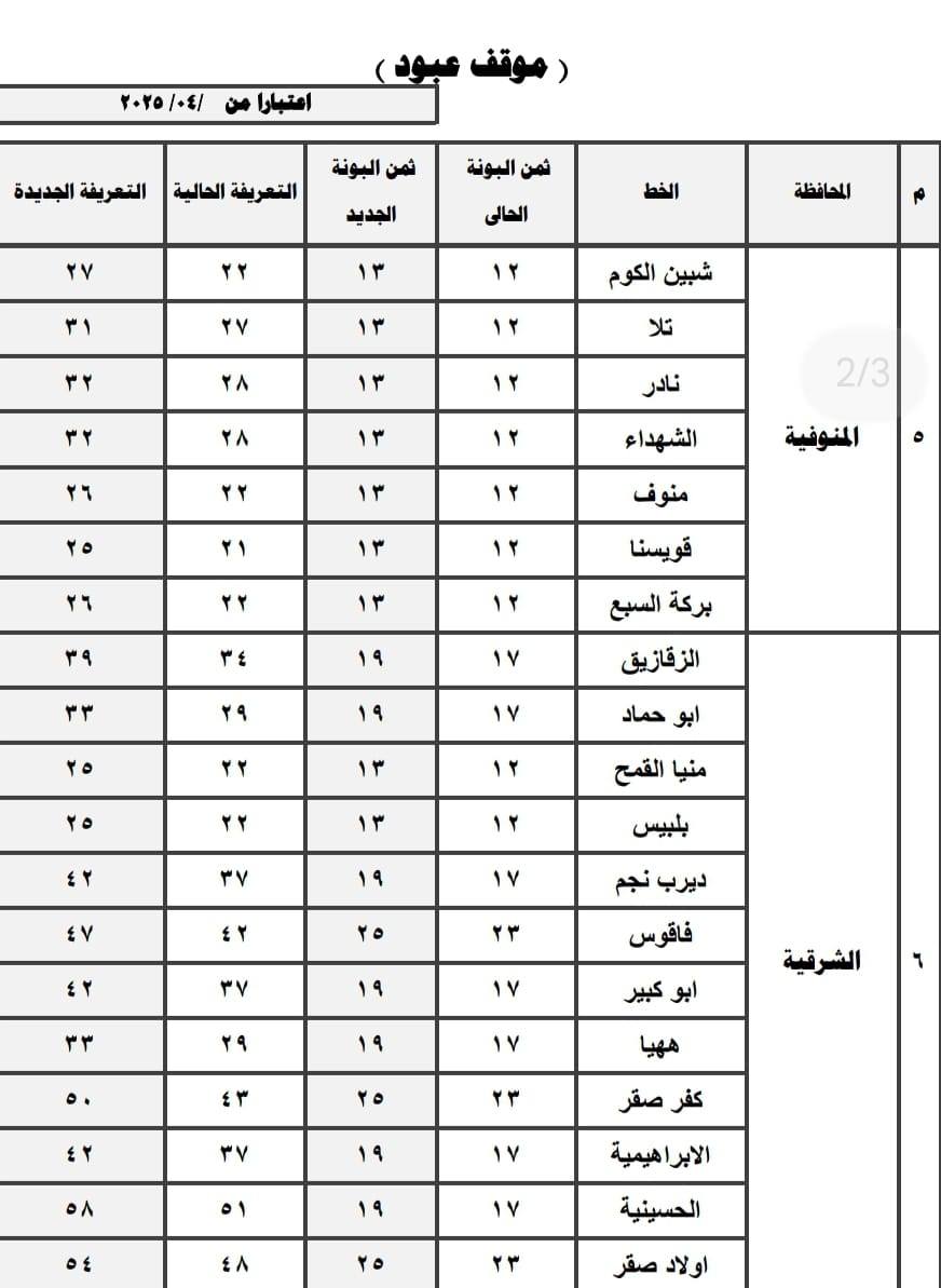 تعريفة المواصلات الجديدة 2025 محافظة القاهرة