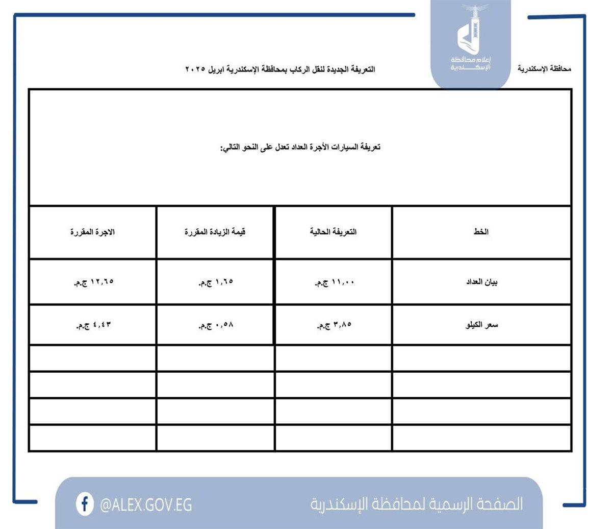 أسعار المواصلات  الجديدة بمحافظة الإسكندرية بعد زيادة البنزين