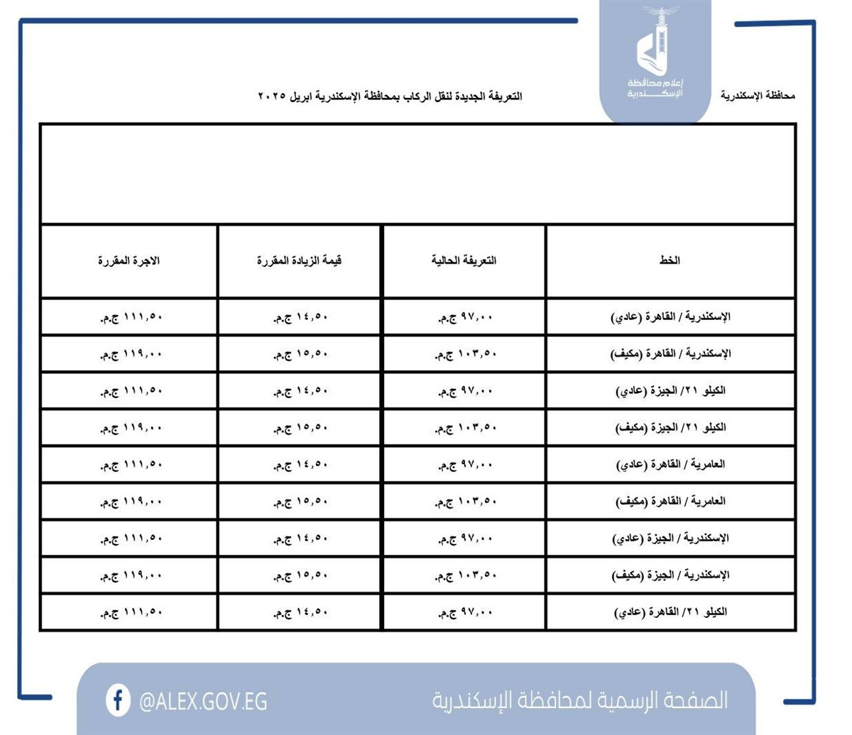 تسعيرة المواصلات الجديدة محافظة الإسكندرية