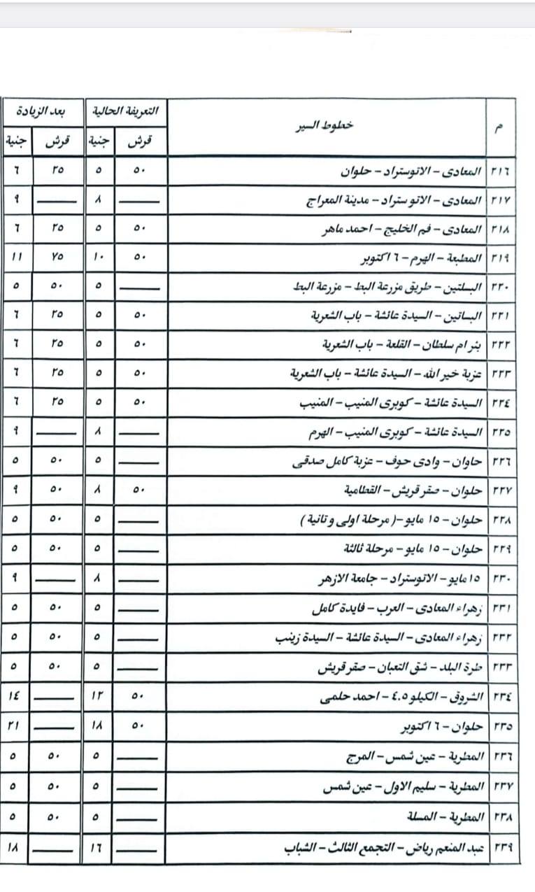 تسعيرة المواصلات الجديدة في محافظة القاهرة
