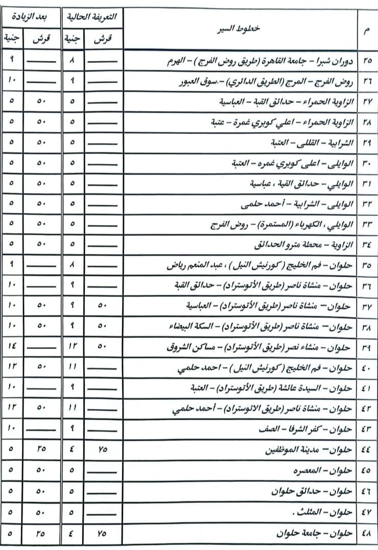 تسعيرة المواصلات الجديدة في محافظة القاهرة