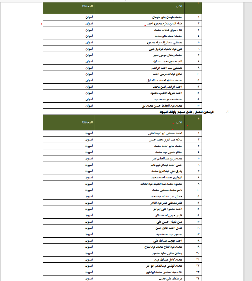 الأوقاف تعلن انطلاق الدورة التدريبية للمرشحين للتعاقد بوظيفة عامل مسجد بمسابقة العمال الجدد &nbsp;