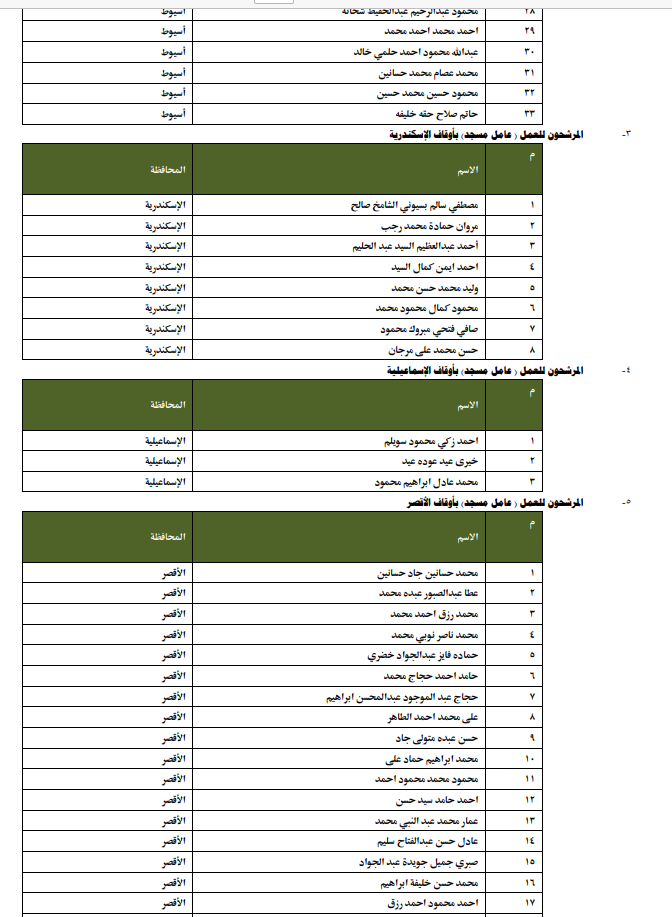 الأوقاف تعلن انطلاق الدورة التدريبية للمرشحين للتعاقد بوظيفة عامل مسجد بمسابقة العمال الجدد &nbsp;
