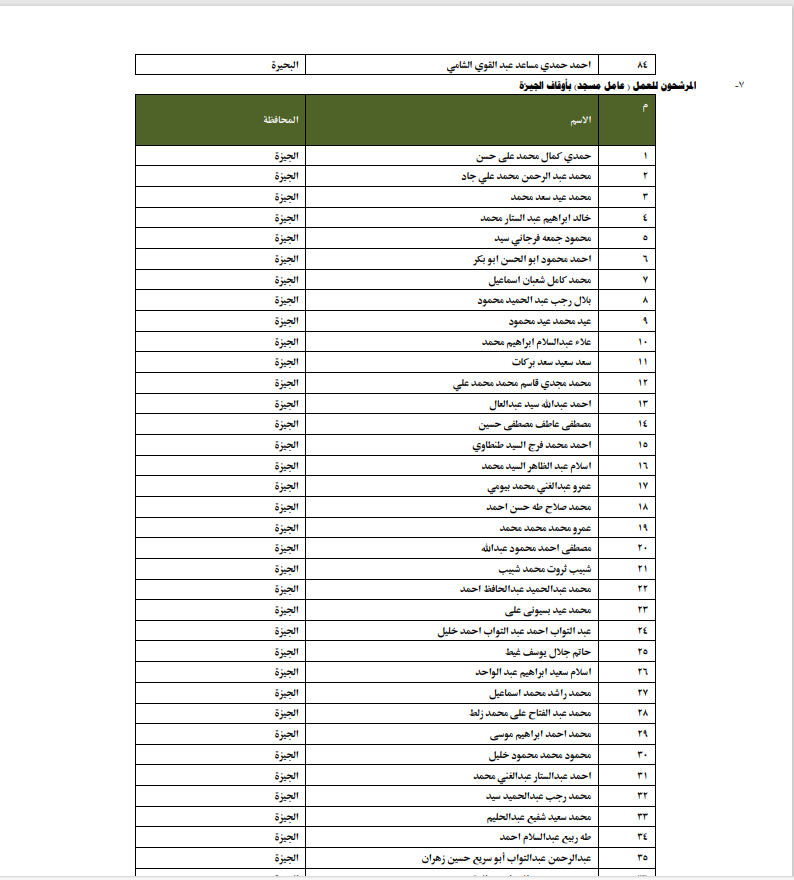 الأوقاف تعلن انطلاق الدورة التدريبية للمرشحين للتعاقد بوظيفة عامل مسجد بمسابقة العمال الجدد &nbsp;