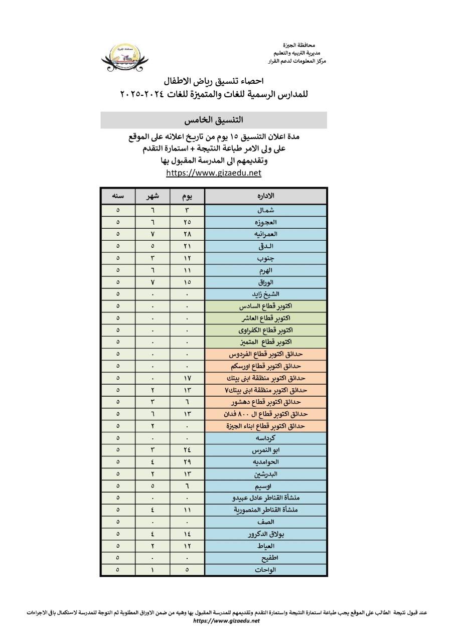 التنسيق الخامس لنتيجة الصف الأول رياض الأطفال للمدارس الرسمية للغات والمتميزة للغات
