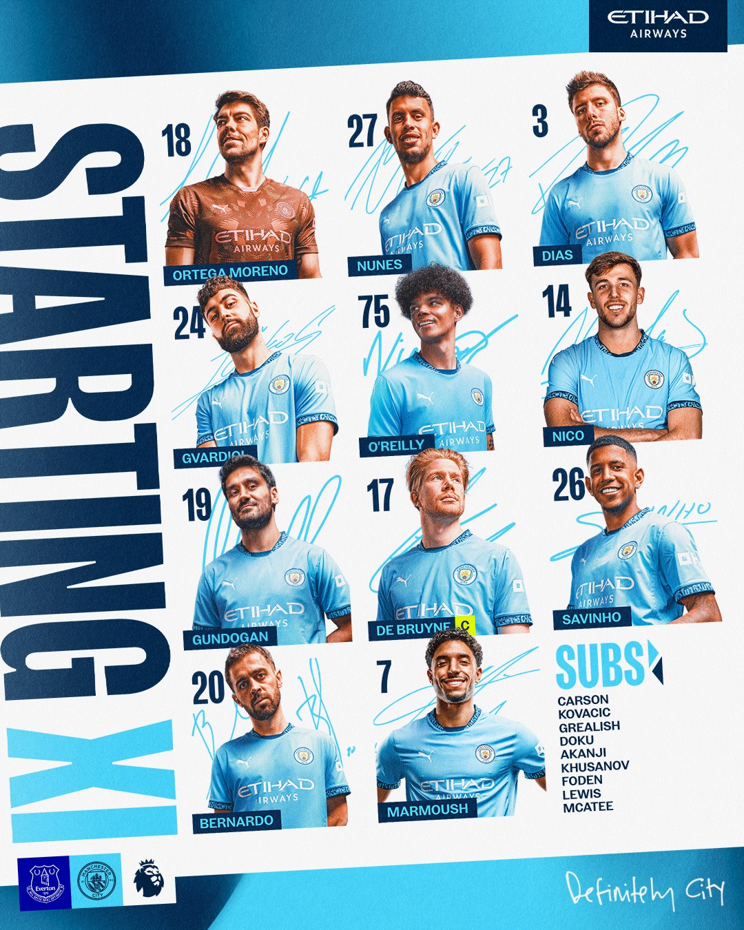 تشكيل مانشستر سيتي لمواجهة إيفرتون في الدوري الإنجليزي