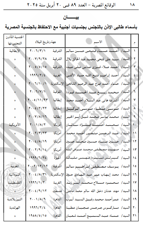 الأسماء المدرجة بالبيان 