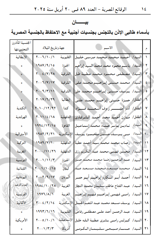 الأسماء المدرجة بالبيان 