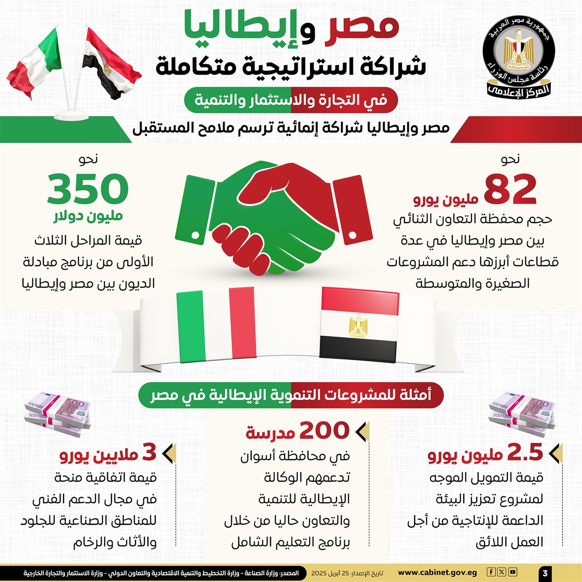  جوانب التعاون بين مصر وإيطاليا