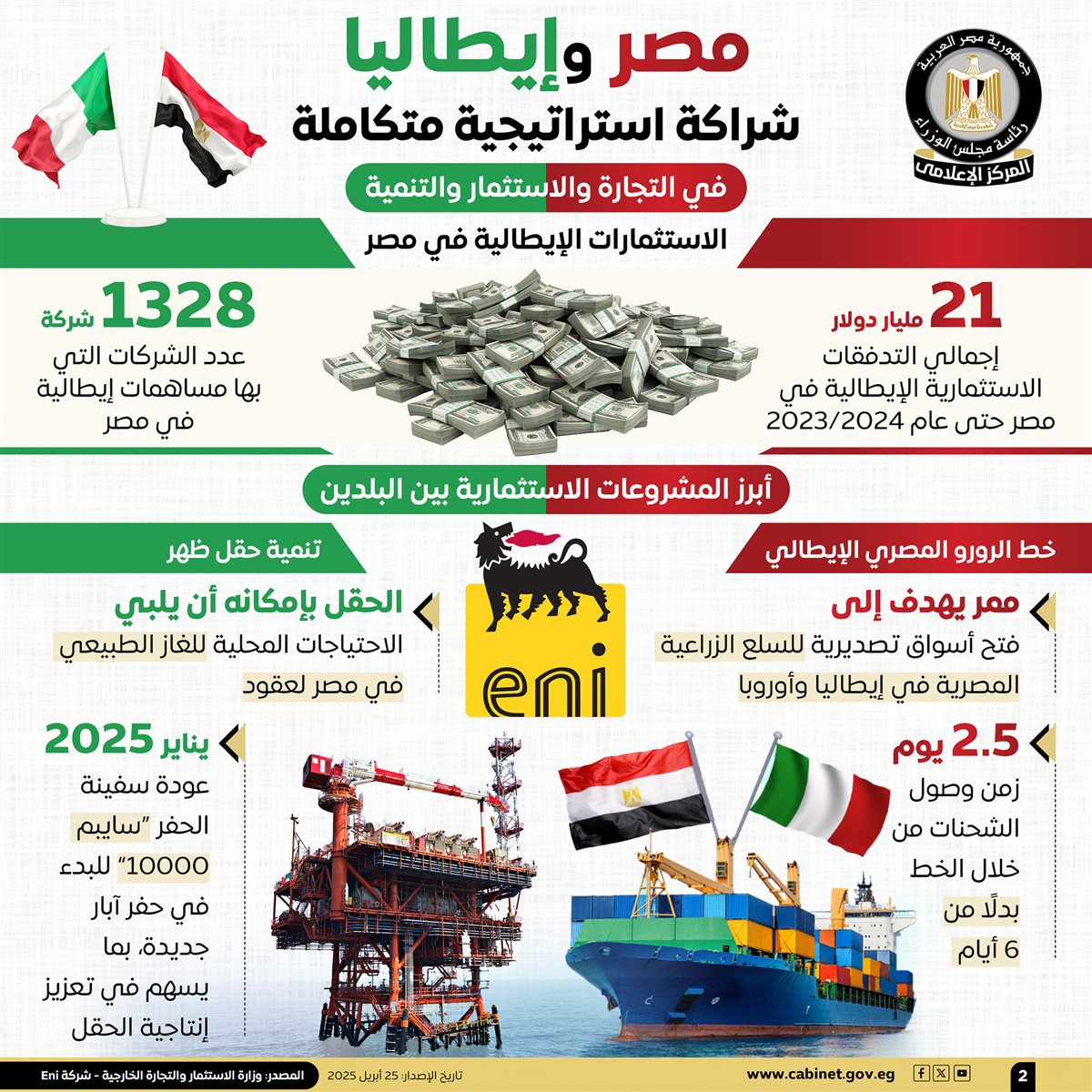  جوانب التعاون بين مصر وإيطاليا