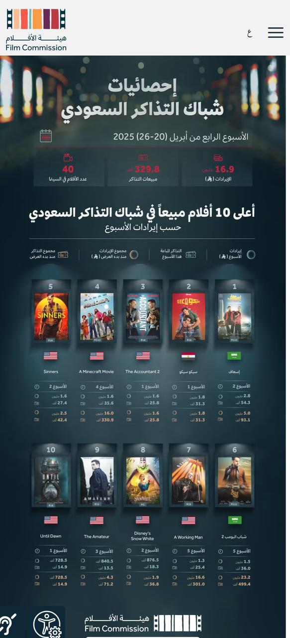 فيلم إسعاف يتصدر شباك التذاكر