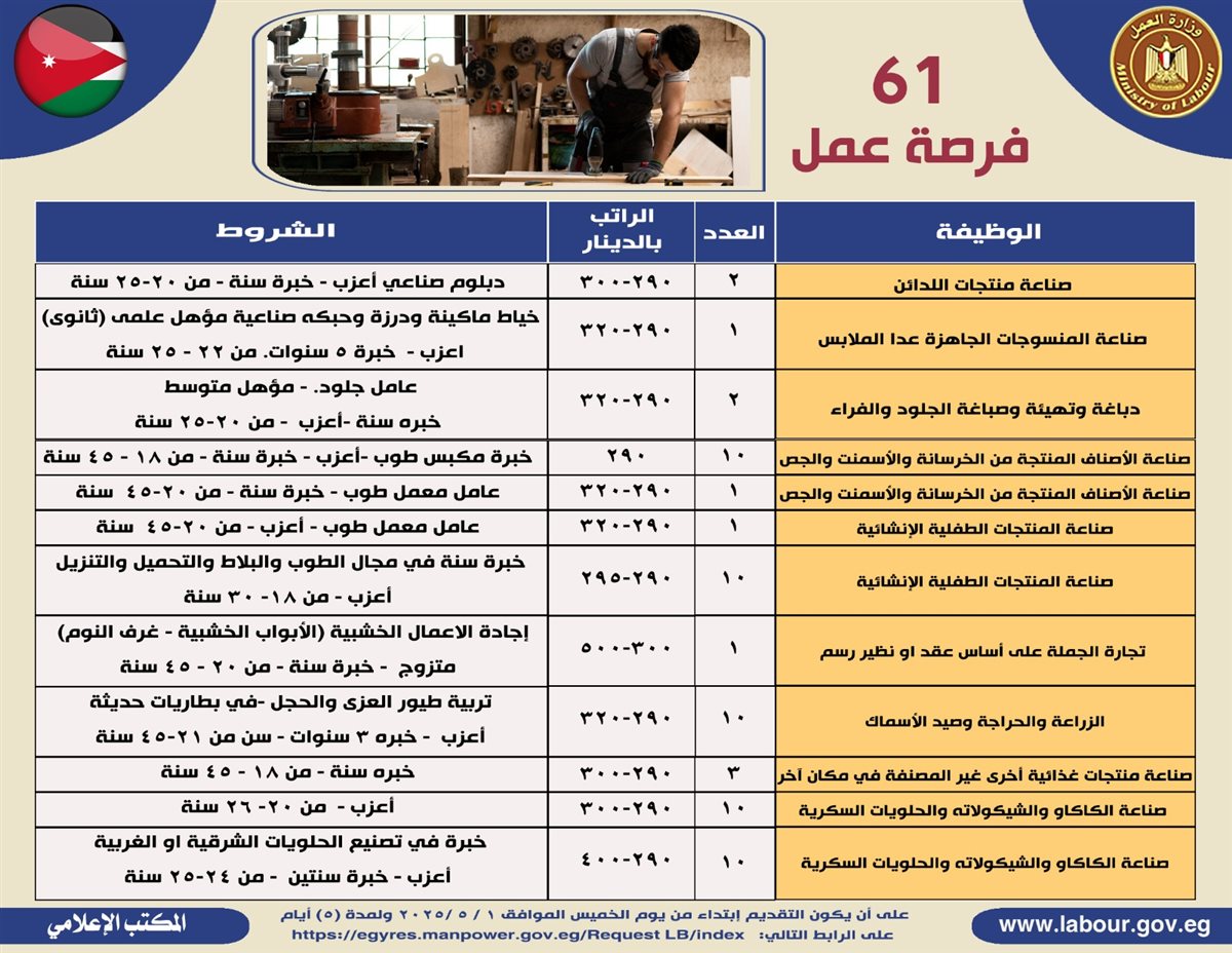 منشور العمل