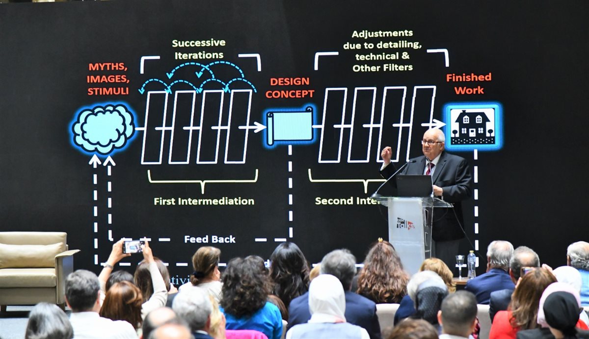 المتحف المصري الكبير أولى فعاليات سلسلة GEM Talks | صور