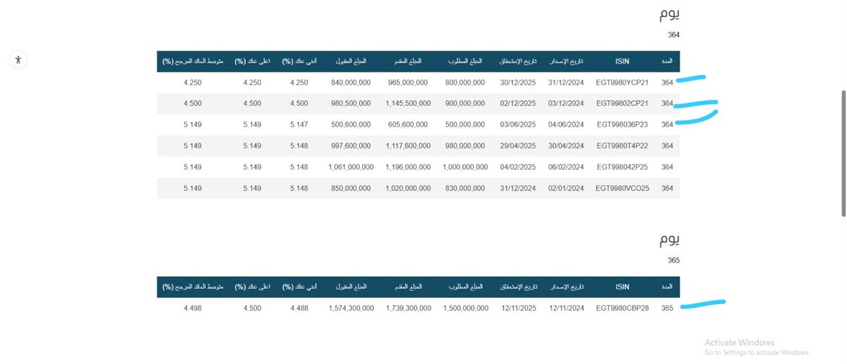البنك المركزي