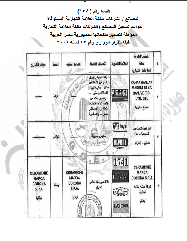 الشركات مالكة العلامة التجارية