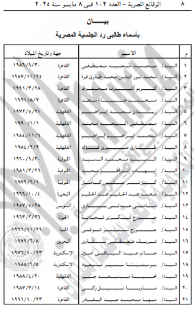 رد الجنسية المصرية لـ 21 مواطنًا 