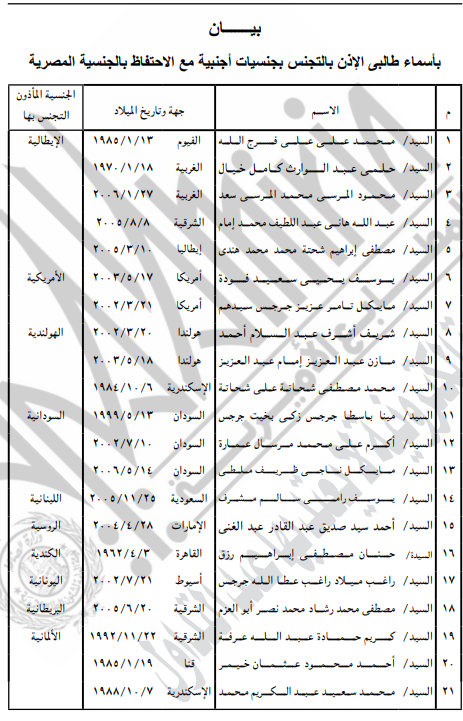 التجنيس بالجنسية الأجنبية مع الاحتفاظ بالمصرية