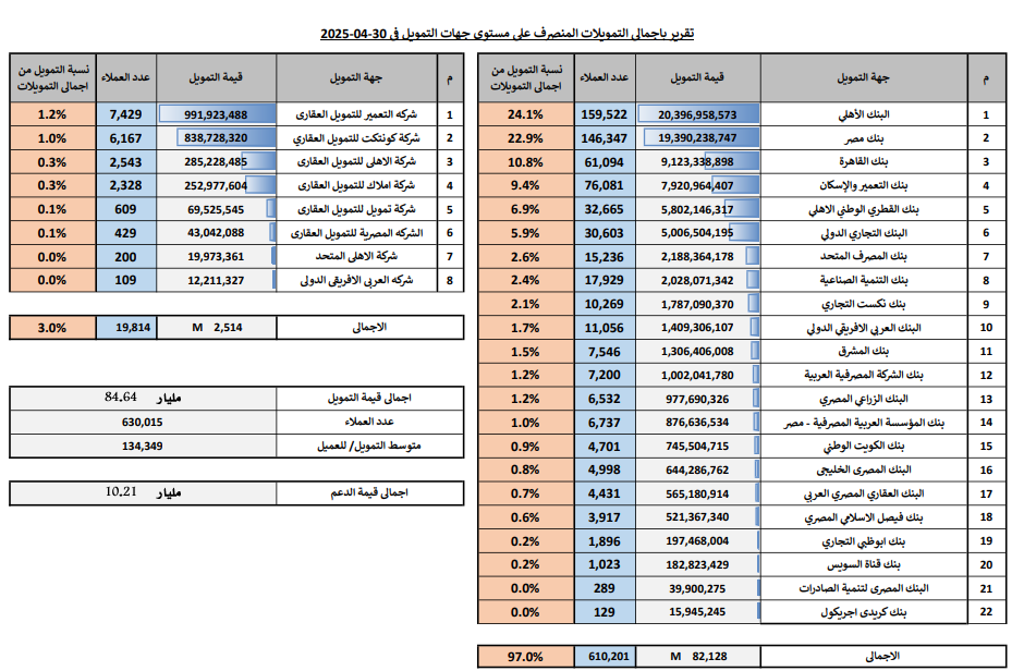 ترتيب البنوك ضمن مبادرة البنك المركزي