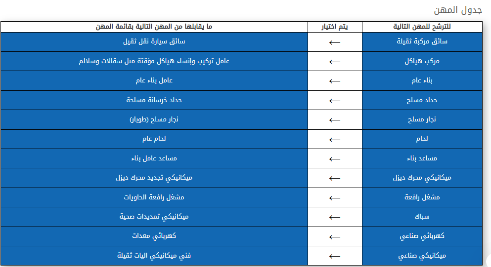 وظائف شركات المقاولات بالإمارات