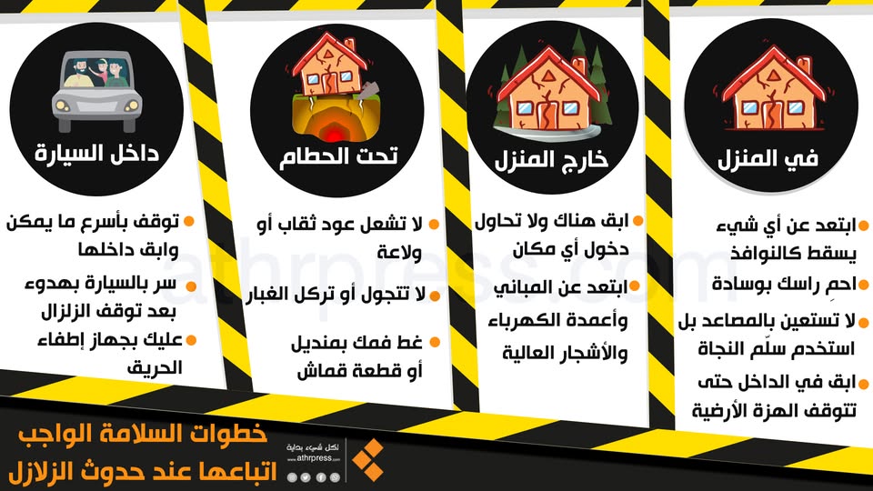 كيف تتصرف لحظة وقوع الزلزال؟