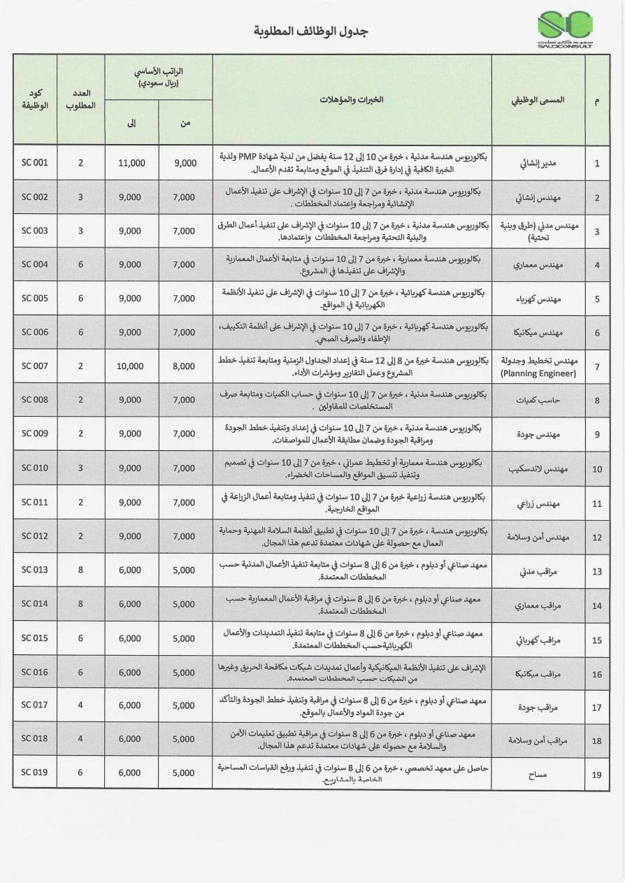 وظائف خالية في السعودية بالتخصصات المطلوبة