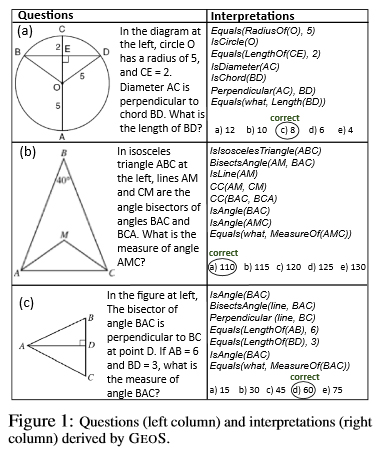 نموذج اختبار SAT PDF Math