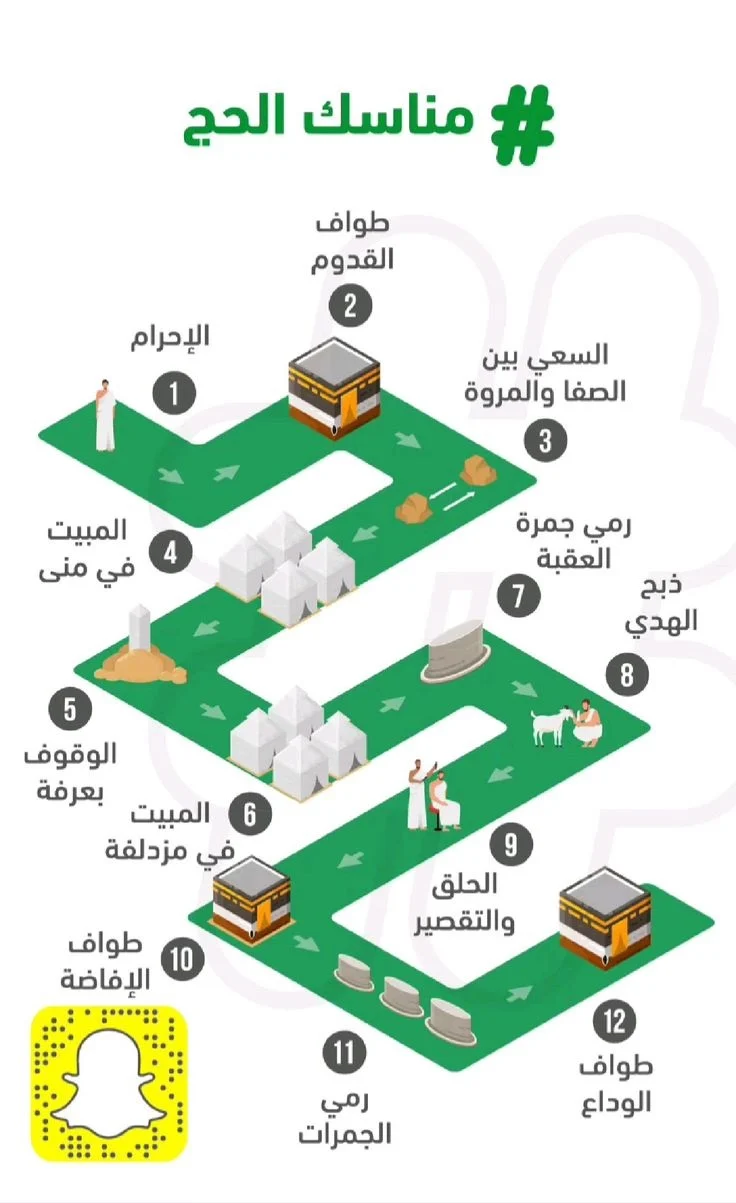 خريطة مناسك الحج 2025 بالتفصيل