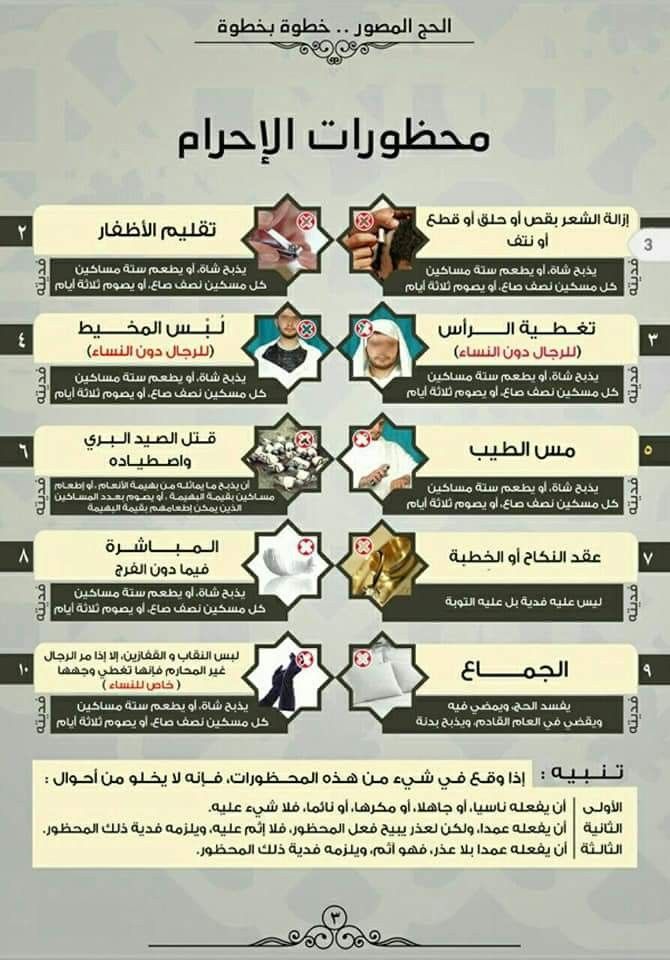 محظورات الإحرام للنساء والرجال