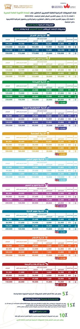  ننشر مصروفات جامعة MSA برئاسة نوال الدجوي
