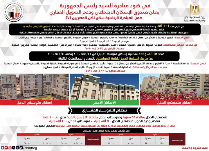 أماكن شقق سكن لكل المصريين 7