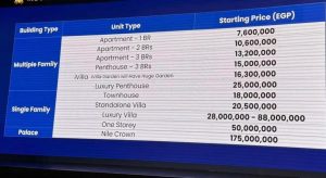 أسعار الشقق والفيلات المعروض للبيع