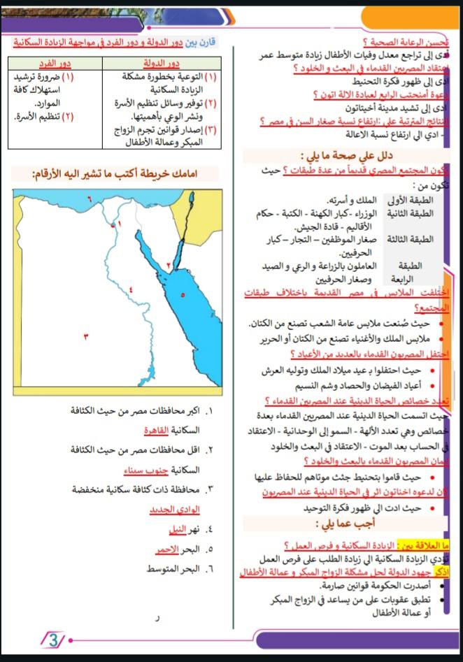 مراجعة مادة الدراسات للصف الخامس الابتدائي