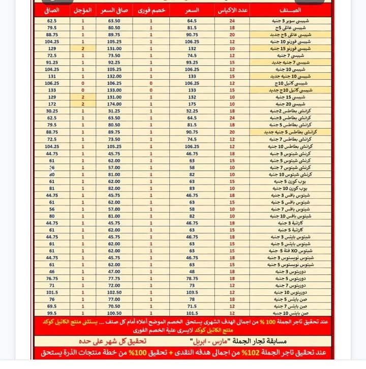  أسعار الشيبسي في مصر خلال 2025