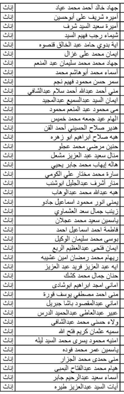 أسماء المقبولين في وظيفة معلم مساعد بالمنوفية ضمن الدفعة الثالثة لمسابقة 30 ألف معلم