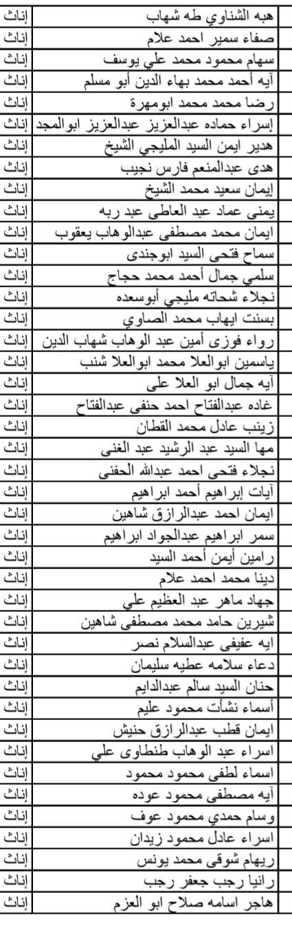 أسماء المقبولين في وظيفة معلم مساعد بالمنوفية ضمن الدفعة الثالثة لمسابقة 30 ألف معلم