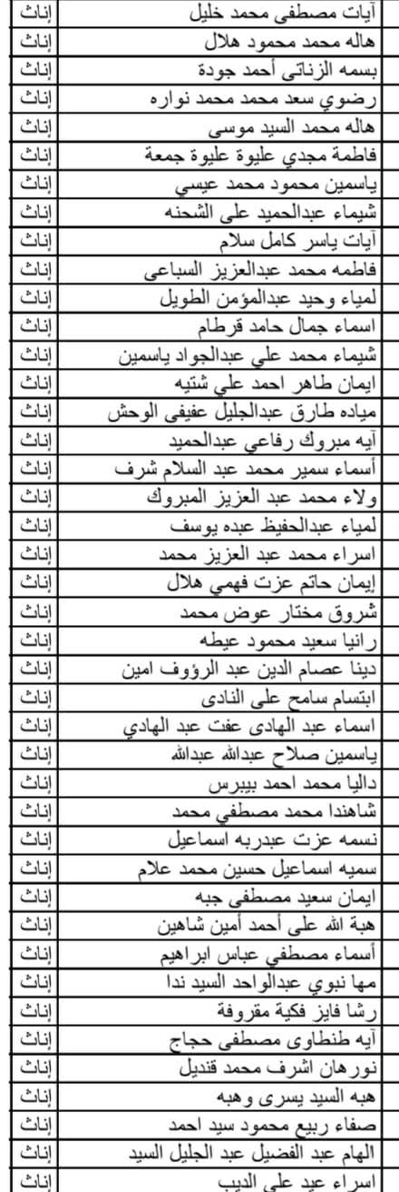 أسماء المقبولين في وظيفة معلم مساعد بالمنوفية ضمن الدفعة الثالثة لمسابقة 30 ألف معلم