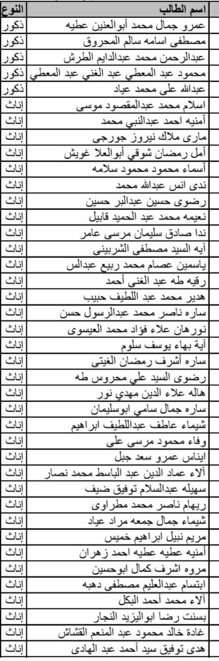 أسماء المقبولين في وظيفة معلم مساعد بالمنوفية ضمن الدفعة الثالثة لمسابقة 30 ألف معلم