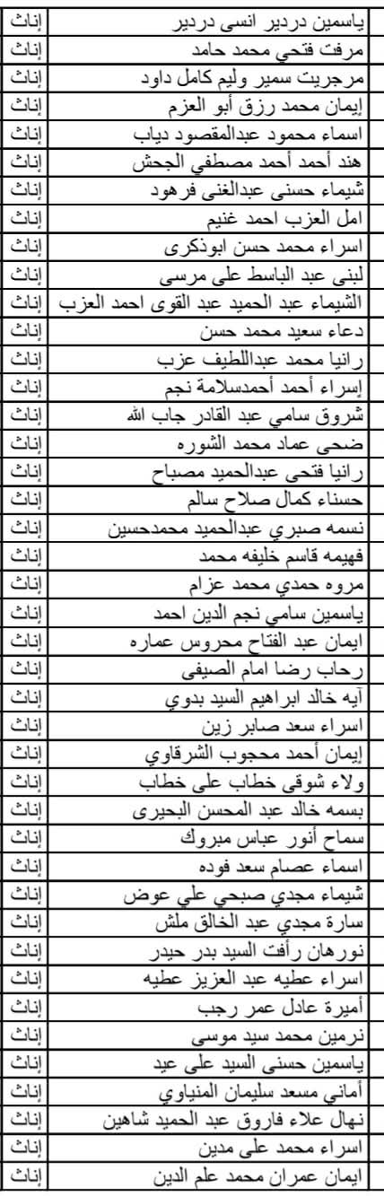 أسماء المقبولين في وظيفة معلم مساعد بالمنوفية ضمن الدفعة الثالثة لمسابقة 30 ألف معلم